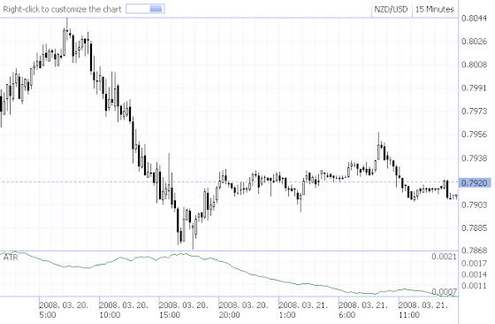 Average True Range (ATR)