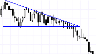 Csökkenő háromszög /Descending Triangle/