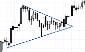 Szimmetrikus háromszög /Symmetrical triangle/